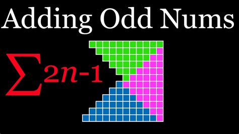 Sum of the first n odd numbers (visual proof) .